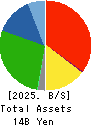 KODAMA CHEMICAL INDUSTRY CO.,LTD. Balance Sheet 2025年Mar期 KODAMA CHEMICAL INDUSTRY CO.,LTD. Balance Sheet 2025年3月期