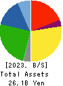 KIMURA CO.,LTD. Balance Sheet 2023年Mar期 KIMURA CO.,LTD. Balance Sheet 2023年3月期