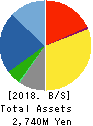 TB GROUP INC. Balance Sheet 2018年Mar期 TB GROUP INC. Balance Sheet 2018年3月期