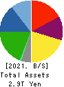 Mazda Motor Corporation Balance Sheet 2021年Mar期 Mazda Motor Corporation Balance Sheet 2021年3月期