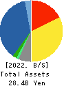 The Kodensha,Co.,Ltd. Balance Sheet 2022年Mar期 The Kodensha,Co.,Ltd. Balance Sheet 2022年3月期