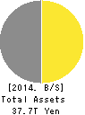 Dai-ichi Life Holdings,Inc. Balance Sheet 2014年Mar期 Dai-ichi Life Holdings,Inc. Balance Sheet 2014年3月期