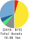 Morningstar Japan K.K. Balance Sheet 2018年Mar期 Morningstar Japan K.K. Balance Sheet 2018年3月期