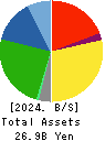 KIMURA CO.,LTD. Balance Sheet 2024年Mar期 KIMURA CO.,LTD. Balance Sheet 2024年3月期