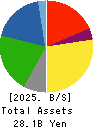 I.A GROUP CORPORATION Balance Sheet 2025年Mar期 I.A GROUP CORPORATION Balance Sheet 2025年3月期