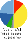 Sobal Corporation Balance Sheet 2021年2月期