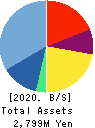 KUBOTEK CORPORATION Balance Sheet 2020年3月期