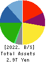 Mazda Motor Corporation Balance Sheet 2022年Mar期 Mazda Motor Corporation Balance Sheet 2022年3月期