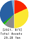 The Kodensha,Co.,Ltd. Balance Sheet 2021年Mar期 The Kodensha,Co.,Ltd. Balance Sheet 2021年3月期