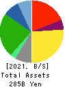 United Super Markets Holdings Inc. Balance Sheet 2021年Feb期 United Super Markets Holdings Inc. Balance Sheet 2021年2月期