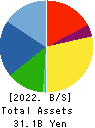 Seibu Giken Co.,Ltd. Balance Sheet 2022年Dec期 Seibu Giken Co.,Ltd. Balance Sheet 2022年12月期