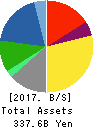 TIS Inc. Balance Sheet 2017年Mar期 TIS Inc. Balance Sheet 2017年3月期