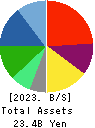 Pharmarise Holdings Corporation Balance Sheet 2023年May期 Pharmarise Holdings Corporation Balance Sheet 2023年5月期