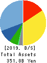 HOSHIZAKI CORPORATION Balance Sheet 2019年12月期