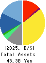 CRESCO LTD. Balance Sheet 2025年3月期