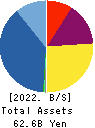 KATITAS Co., Ltd. Balance Sheet 2022年Mar期 KATITAS Co., Ltd. Balance Sheet 2022年3月期