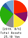 ESCRIT INC. Balance Sheet 2019年3月期