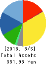 TS TECH CO.,LTD. Balance Sheet 2018年Mar期 TS TECH CO.,LTD. Balance Sheet 2018年3月期