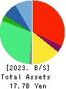 Geniee,Inc. Balance Sheet 2023年Mar期 Geniee,Inc. Balance Sheet 2023年3月期