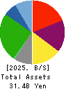 GOURMET KINEYA CO.,LTD. Balance Sheet 2025年3月期