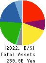 MUSASHI SEIMITSU INDUSTRY CO.,LTD. Balance Sheet 2022年3月期