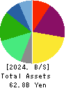 CUC Inc. Balance Sheet 2024年Mar期 CUC Inc. Balance Sheet 2024年3月期