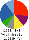 EARTH INFINITY CO. LTD. Balance Sheet 2022年Jul期 EARTH INFINITY CO. LTD. Balance Sheet 2022年7月期
