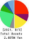 Convano Inc. Balance Sheet 2021年Mar期 Convano Inc. Balance Sheet 2021年3月期