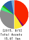 SONY CORPORATION Balance Sheet 2015年Mar期 SONY CORPORATION Balance Sheet 2015年3月期
