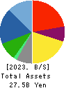 REGAL CORPORATION Balance Sheet 2023年3月期