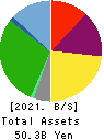J.S.B.Co.,Ltd. Balance Sheet 2021年10月期