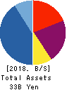 Loadstar Capital K.K. Balance Sheet 2018年Dec期 Loadstar Capital K.K. Balance Sheet 2018年12月期