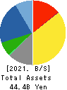 YAMATO CORPORATION Balance Sheet 2021年Mar期 YAMATO CORPORATION Balance Sheet 2021年3月期
