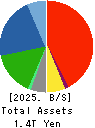 HINO MOTORS, LTD. Balance Sheet 2025年Mar期 HINO MOTORS, LTD. Balance Sheet 2025年3月期