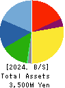 KOYOSHA INC. Balance Sheet 2024年3月期