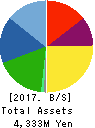 cotta CO.,LTD Balance Sheet 2017年Sep期 cotta CO.,LTD Balance Sheet 2017年9月期