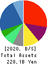 Relo Group, Inc. Balance Sheet 2020年Mar期 Relo Group, Inc. Balance Sheet 2020年3月期
