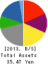 TOYOTA MOTOR CORPORATION Balance Sheet 2013年Mar期 TOYOTA MOTOR CORPORATION Balance Sheet 2013年3月期
