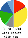 Kewpie Corporation Balance Sheet 2023年11月期