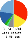 m-up holdings, Inc. Balance Sheet 2024年Mar期 m-up holdings, Inc. Balance Sheet 2024年3月期