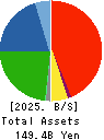 UNITIKA LTD. Balance Sheet 2025年Mar期 UNITIKA LTD. Balance Sheet 2025年3月期