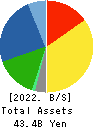 KEY COFFEE INC Balance Sheet 2022年3月期