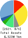Japan PropTech Co.,Ltd. Balance Sheet 2021年Jun期 Japan PropTech Co.,Ltd. Balance Sheet 2021年6月期