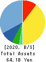 JUSTSYSTEMS CORPORATION Balance Sheet 2020年Mar期 JUSTSYSTEMS CORPORATION Balance Sheet 2020年3月期