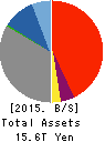 Fukuoka Financial Group,Inc. Balance Sheet 2015年Mar期 Fukuoka Financial Group,Inc. Balance Sheet 2015年3月期