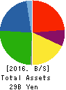 NIPPON SEIRO CO.,LTD. Balance Sheet 2016年Dec期 NIPPON SEIRO CO.,LTD. Balance Sheet 2016年12月期