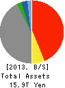MS&AD Insurance Group Holdings, Inc. Balance Sheet 2013年Mar期 MS&AD Insurance Group Holdings, Inc. Balance Sheet 2013年3月期