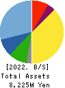 Nippon Ichi Software, Inc. Balance Sheet 2022年Mar期 Nippon Ichi Software, Inc. Balance Sheet 2022年3月期