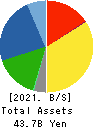 KEY COFFEE INC Balance Sheet 2021年3月期
