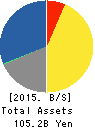 OBIC BUSINESS CONSULTANTS CO.,LTD. Balance Sheet 2015年Mar期 OBIC BUSINESS CONSULTANTS CO.,LTD. Balance Sheet 2015年3月期